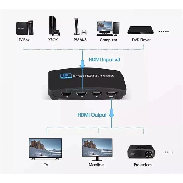 3-Port HDTV 2.1 Switch - Mega Cart