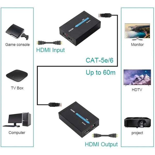 Full HD 1080P HDMI Extender – 60M Cat5e/6