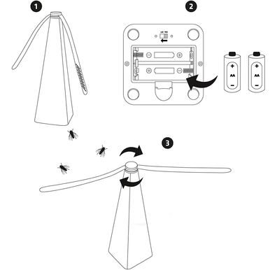 Outdoor Fly Repellent Fan – Keep Bugs Away from Food - Mega Cart