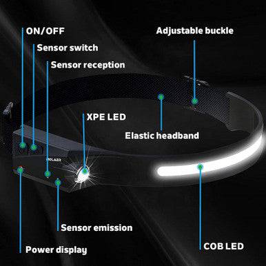 Rechargeable Multi-function Headlamp - Waterproof & Motion Sensor - Mega Cart