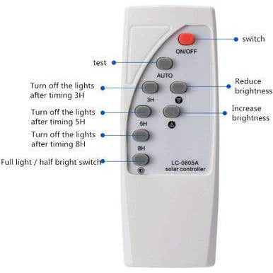 StreetBeam 50W Solar Motion Street Light With Remote Control - Mega Cart