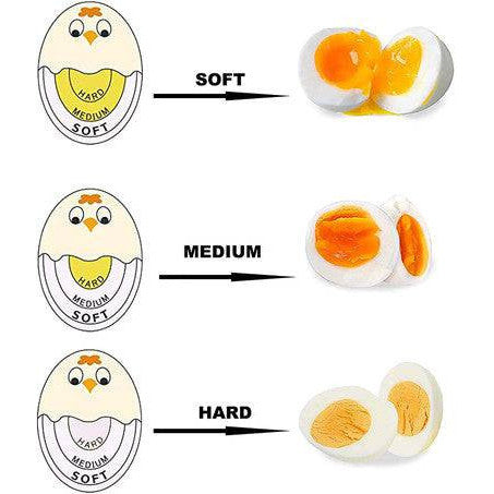 Colour-Changing Egg Timer for Perfectly Cooked Eggs Every Time - Mega Cart