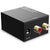 Digital to Analog RCA Converter - Mega Cart